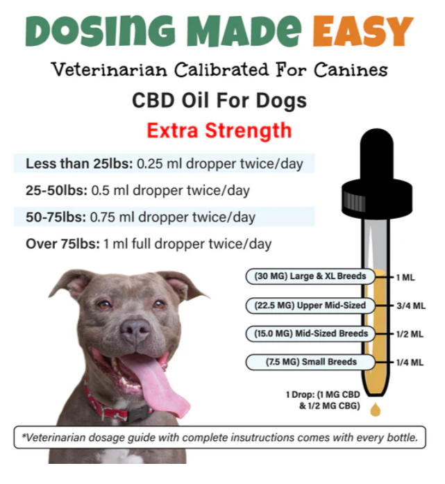 Bailey's | Extra Strength 2:1 CBD & CBG Oil For Dogs | 60ml Bottle